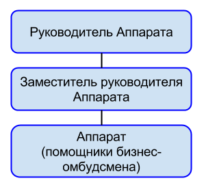 Structura_AUPP